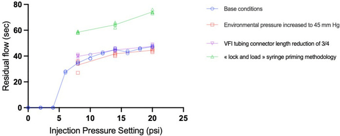 Figure 28