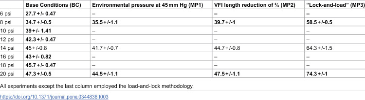 Figure 31