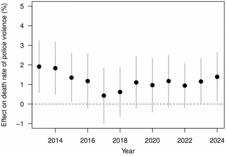 Figure 27