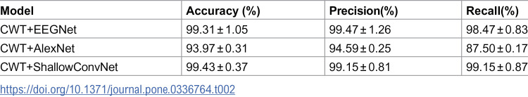 Figure 20