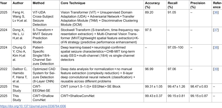 Figure 24