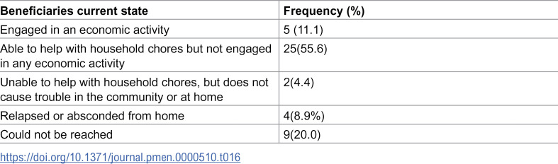 Figure 16