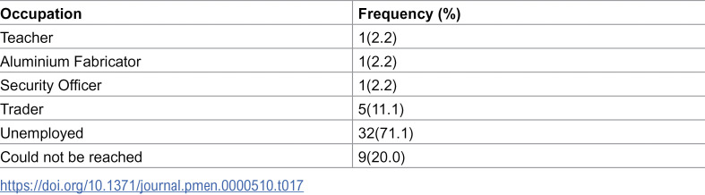Figure 17