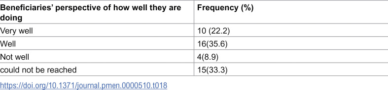 Figure 18