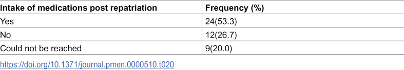 Figure 20