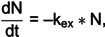 Figure 29
