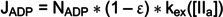 Figure 33