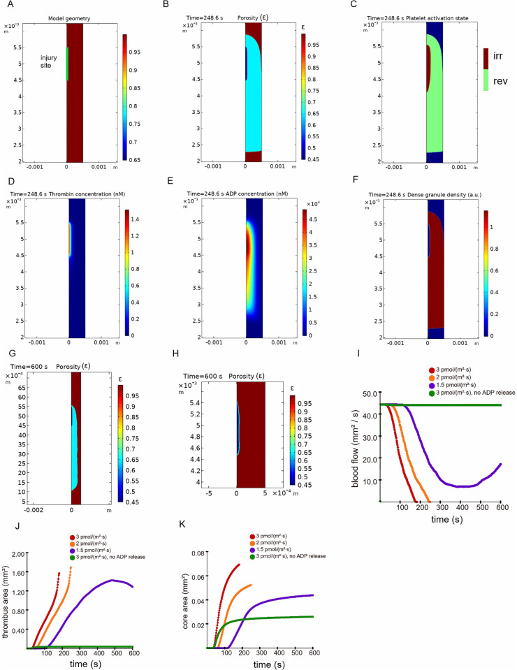 Figure 46