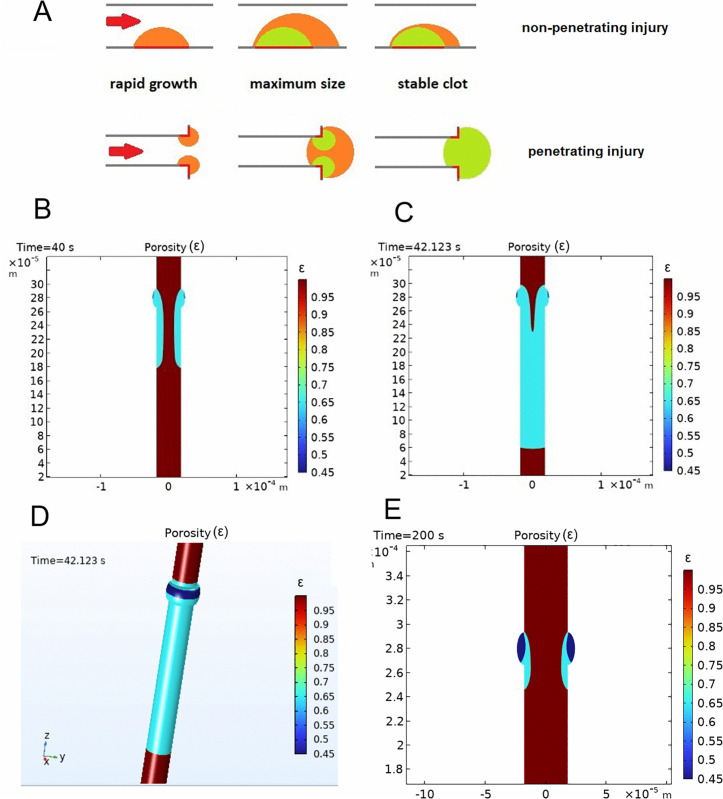 Figure 47