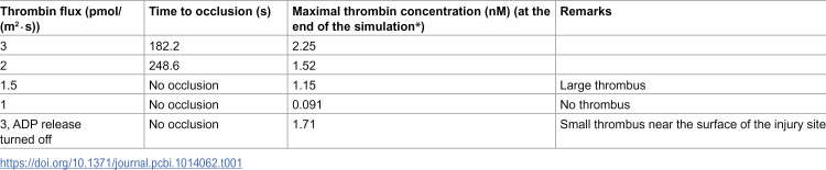 Figure 48