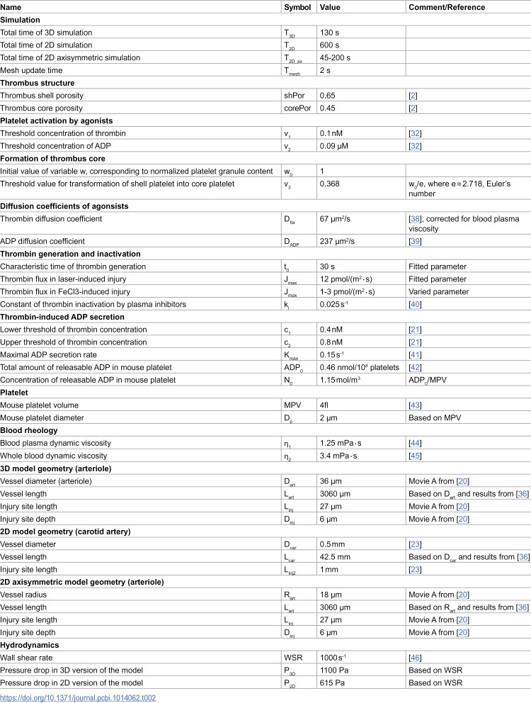 Figure 49