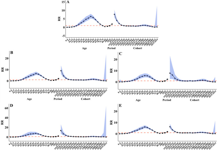 Figure 23
