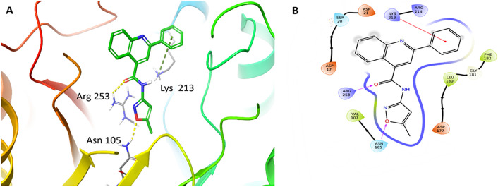 Figure 6