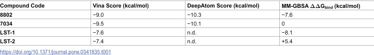 Figure 12
