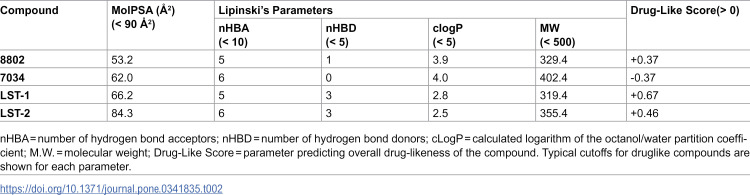 Figure 13