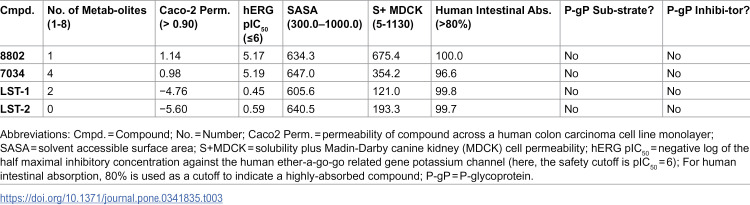 Figure 14