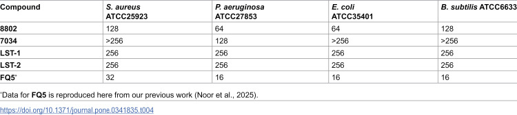 Figure 15
