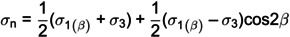 Figure 33