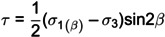 Figure 34
