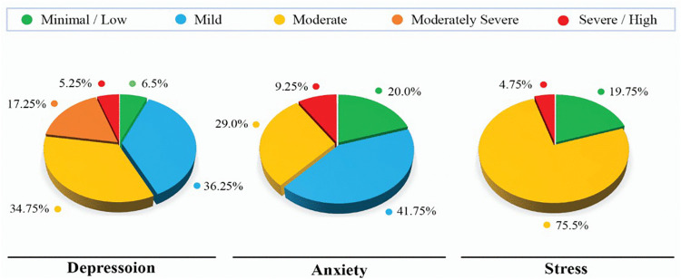 Figure 28