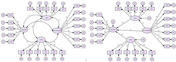 Figure 29