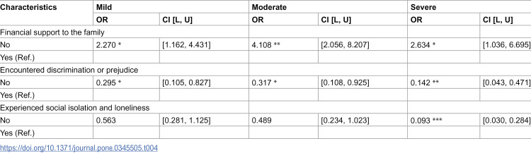 Figure 33
