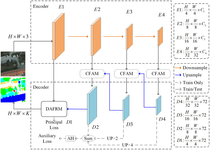 Figure 31