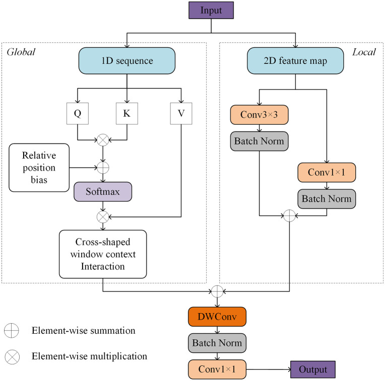 Figure 32