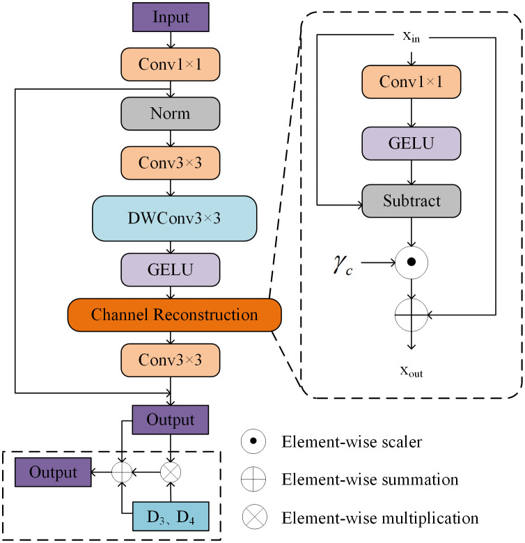 Figure 33