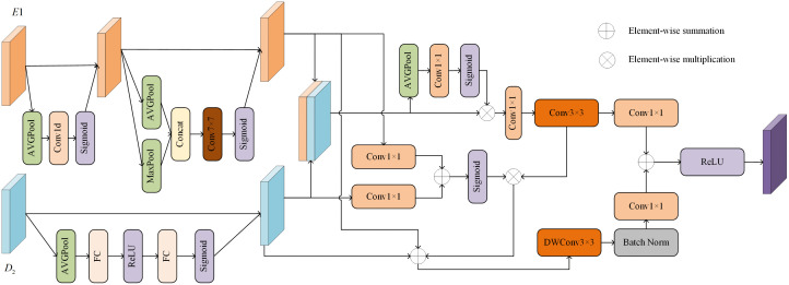 Figure 34