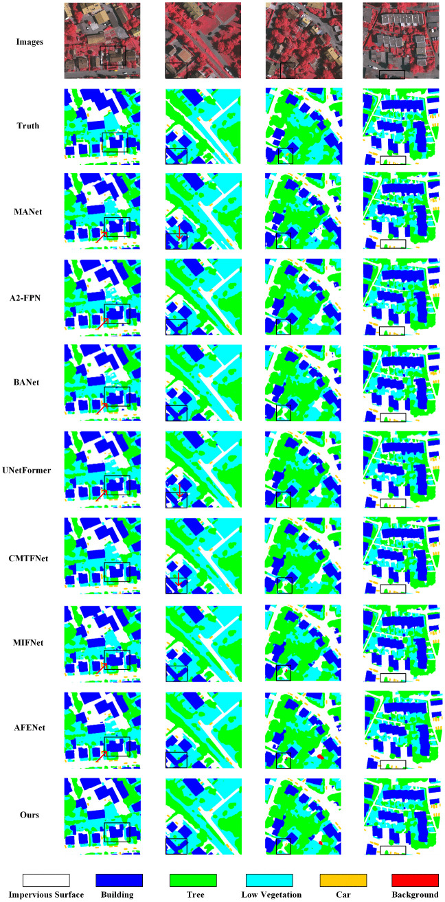 Figure 36