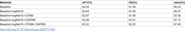 Figure 47