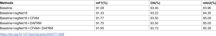 Figure 48