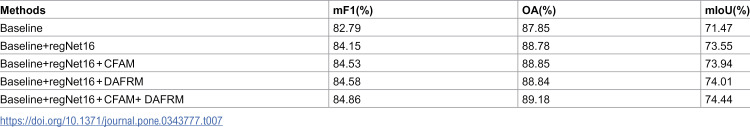 Figure 49