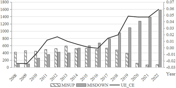 Figure 15