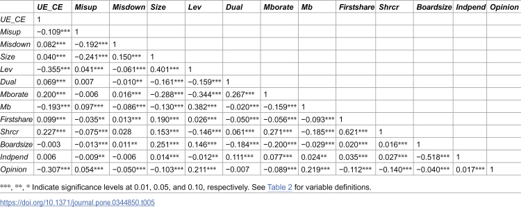 Figure 21