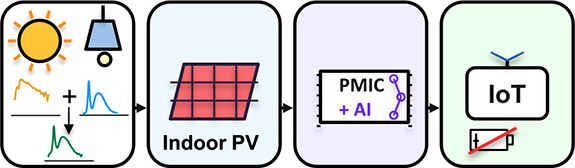 Figure 16