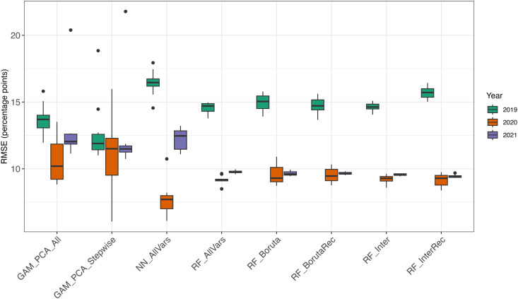 Figure 28