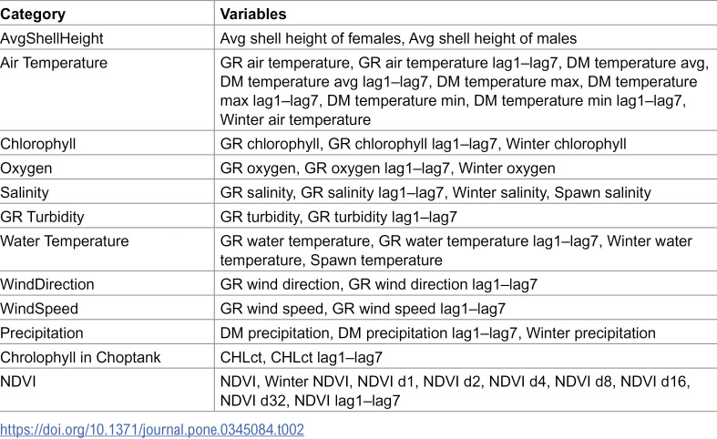 Figure 33