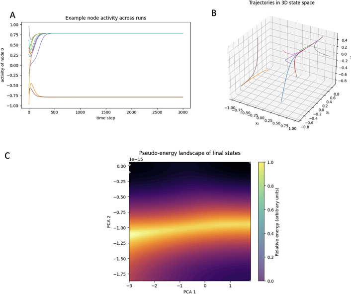 Figure 10