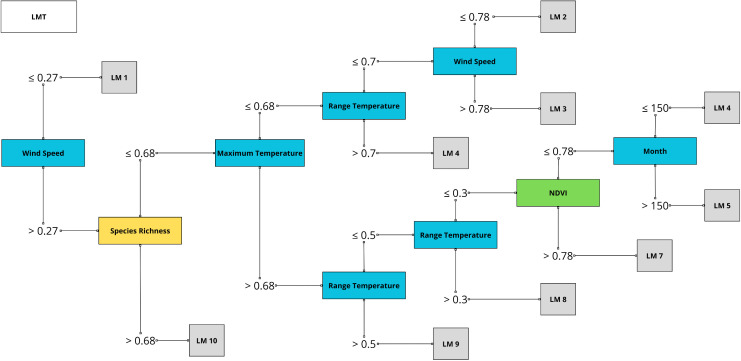 Figure 21