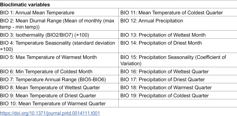Figure 22