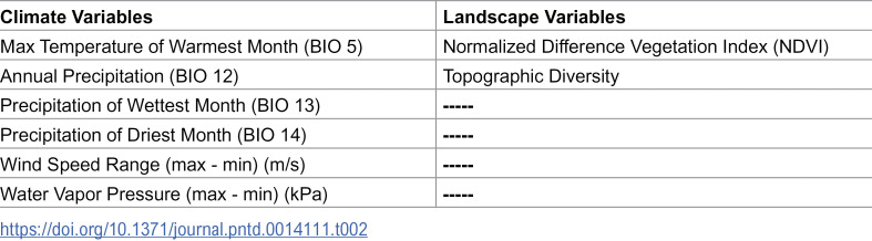 Figure 23