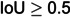 Figure 25