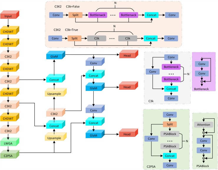Figure 34