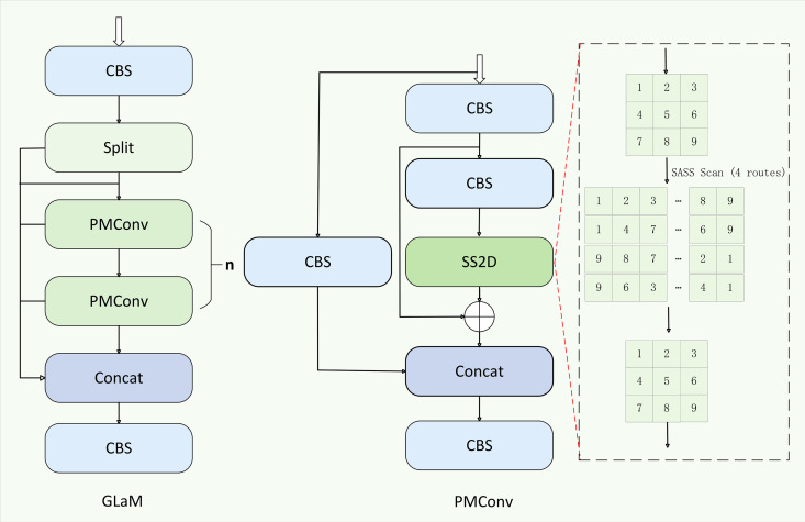 Figure 35