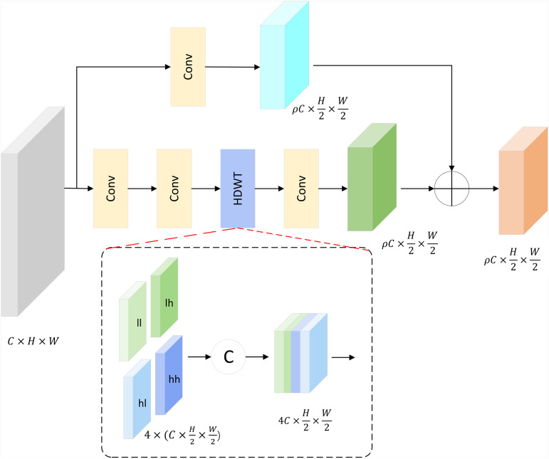Figure 37