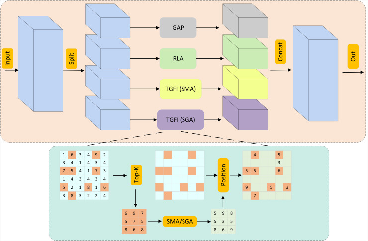 Figure 38