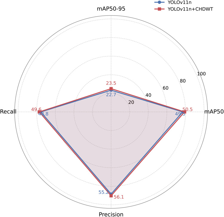 Figure 45