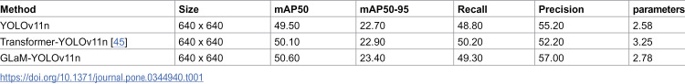 Figure 48